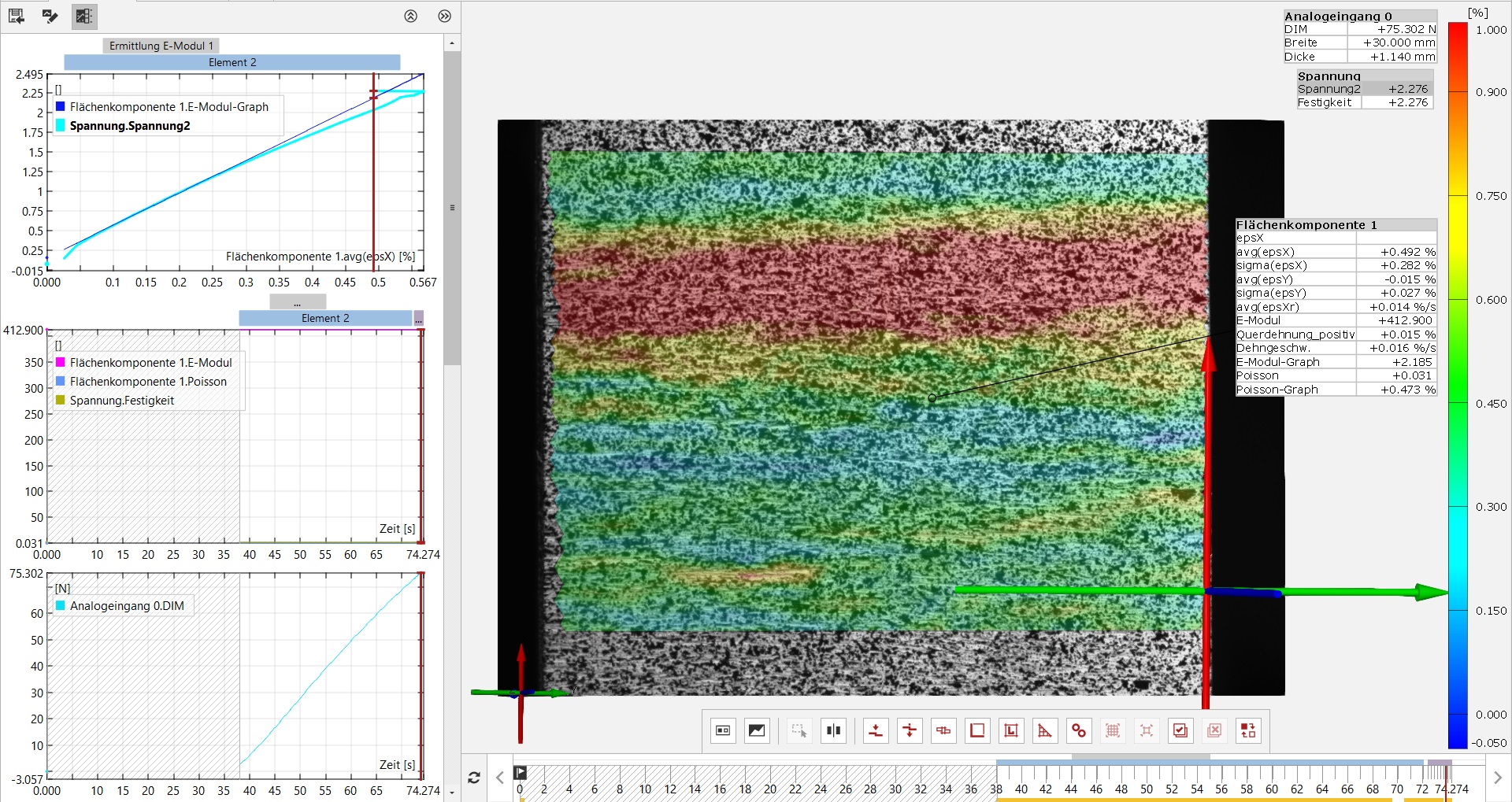 Auswertungsbildschirm